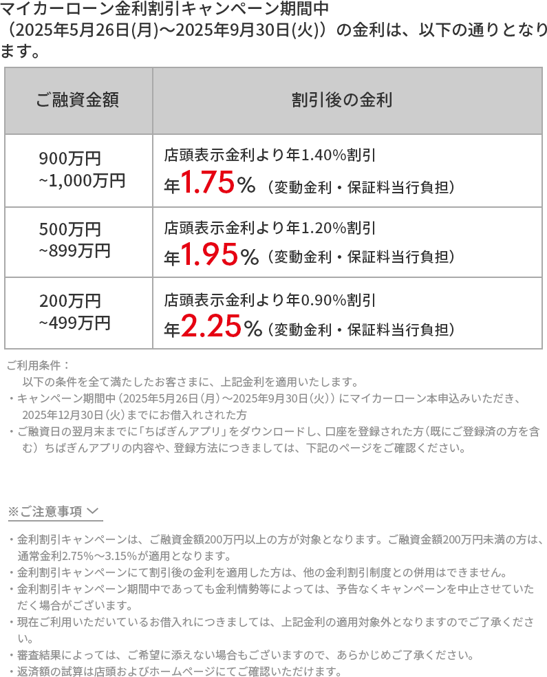 表 マイカーローン金利割引キャンペーン