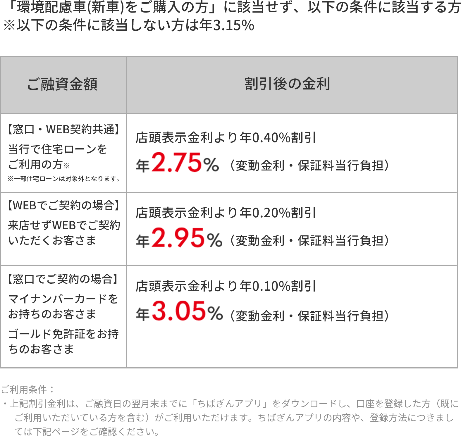 表 その他の条件