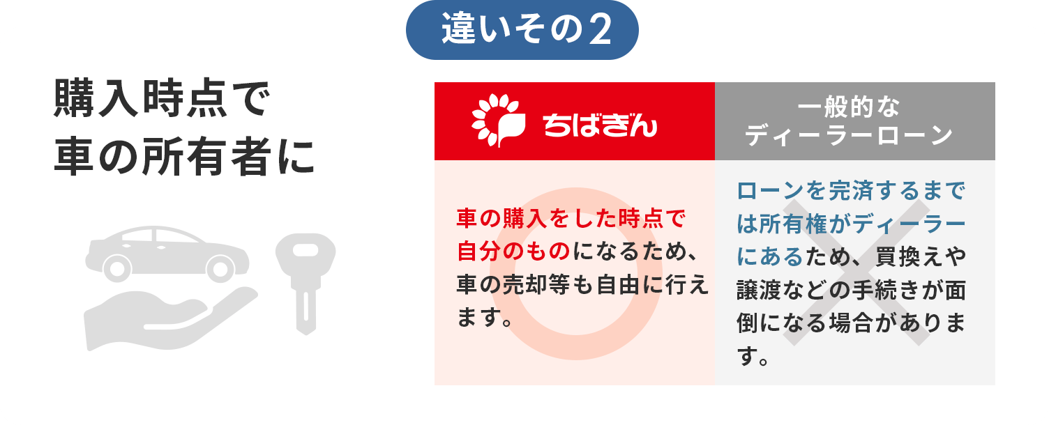 違いその2