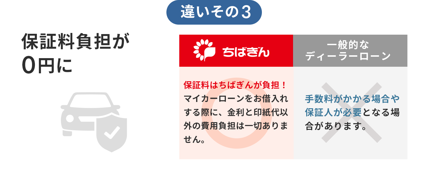 違いその3