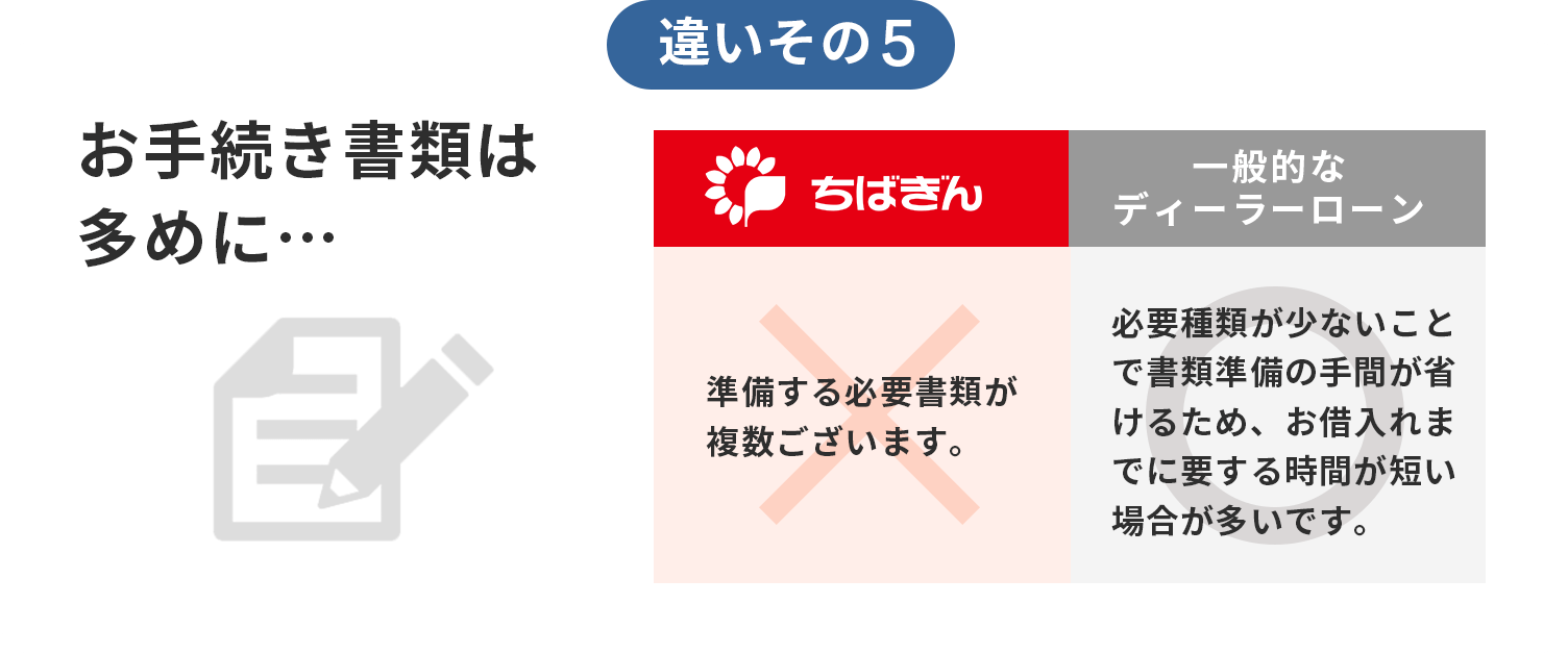 違いその5