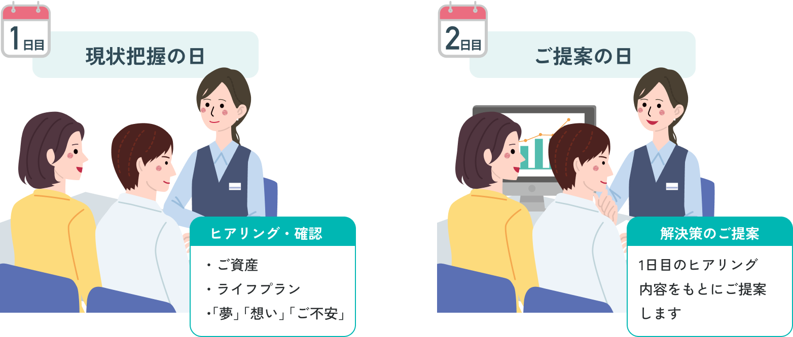千葉銀行｜『おかねのバスケット』｜将来のそなえと資産づくりを一緒に考える。保険と投資信託をまとめてご相談