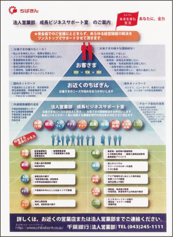 成長ビジネスサポート室のパンフレット