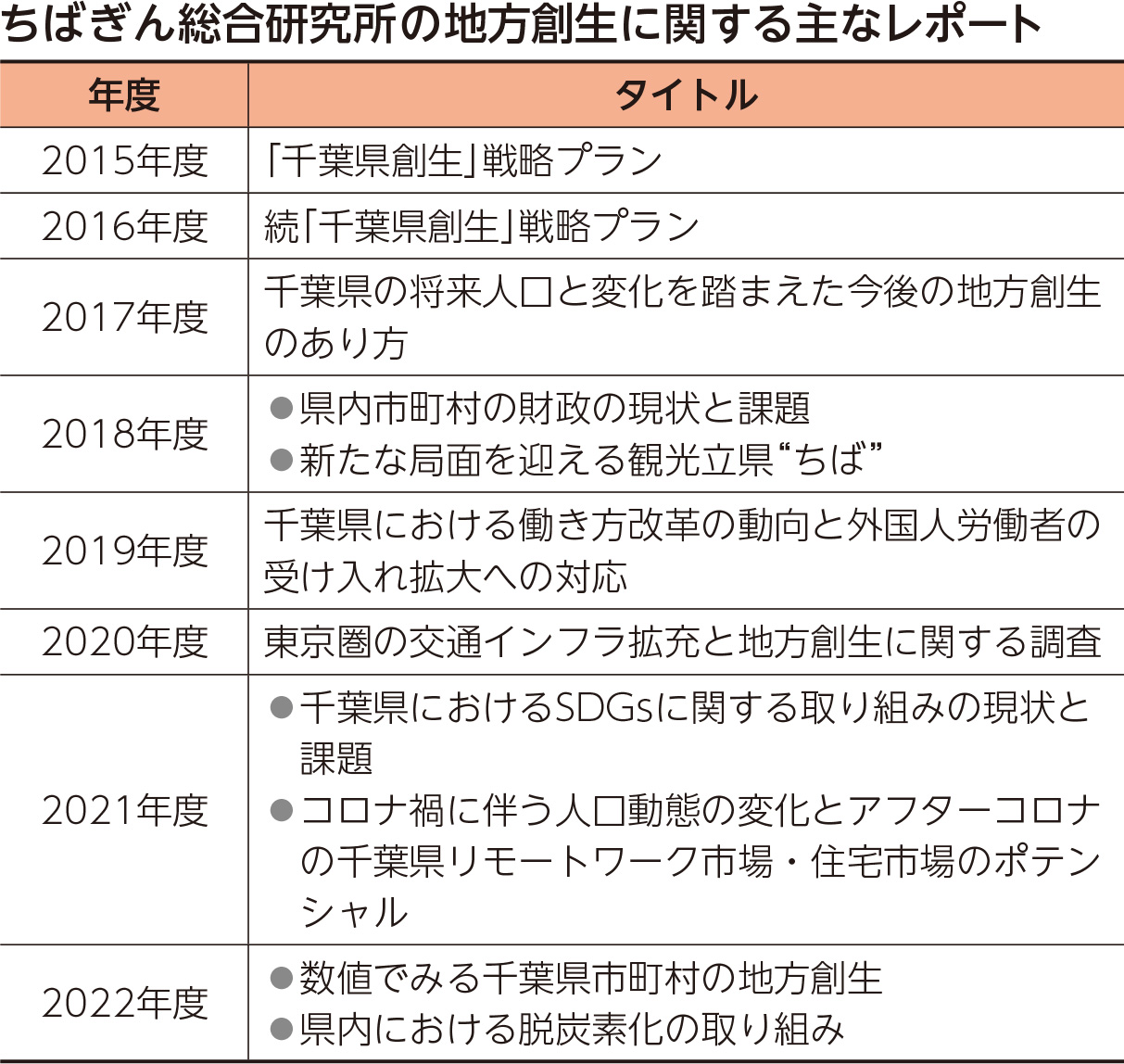 ちばぎん総合研究所の地方創生に関する主なレポート