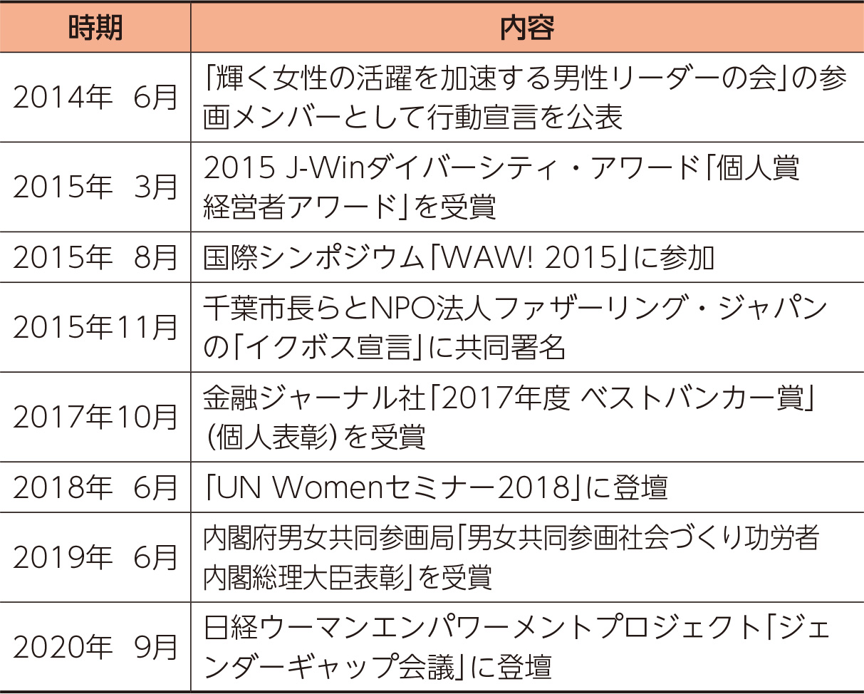 業界・地域へのネットワーキングと地銀人材バンクの実現（表）