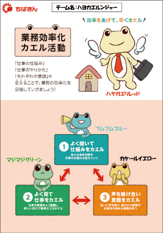 業務効率化カエル活動のポスター