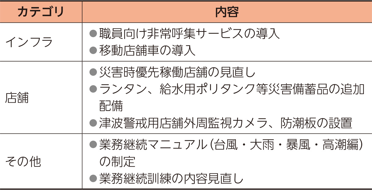 相次ぐ自然災害の脅威（表）
