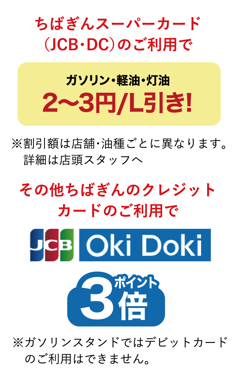 ちばぎんスーパーカード（JCB・DC）のご利用でガソリン・軽油・灯油2〜3円/L引き!※割引額は店舗・油種ごとに異なります。詳細は店頭スタッフへ。その他ちばぎんのクレジットカードのご利用でJCB・Oki Dokiポイント3倍※ガソリンスタンドではデビットカードのご利用はできません。