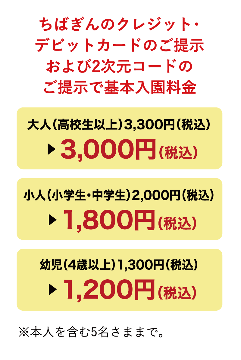 ちばぎんのクレジット・デビットカードのご提示および2次元コードのご提示で基本入園料金大人（高校生以上）3,300円（税込）▶︎ 3,000円（税込）小人（小学生・中学生）2,000円（税込）▶︎ 1,800円（税込）幼児（4歳以上）1,300円（税込）▶︎ ▶︎ 1,200円（税込）※本人を含む5名さままで。