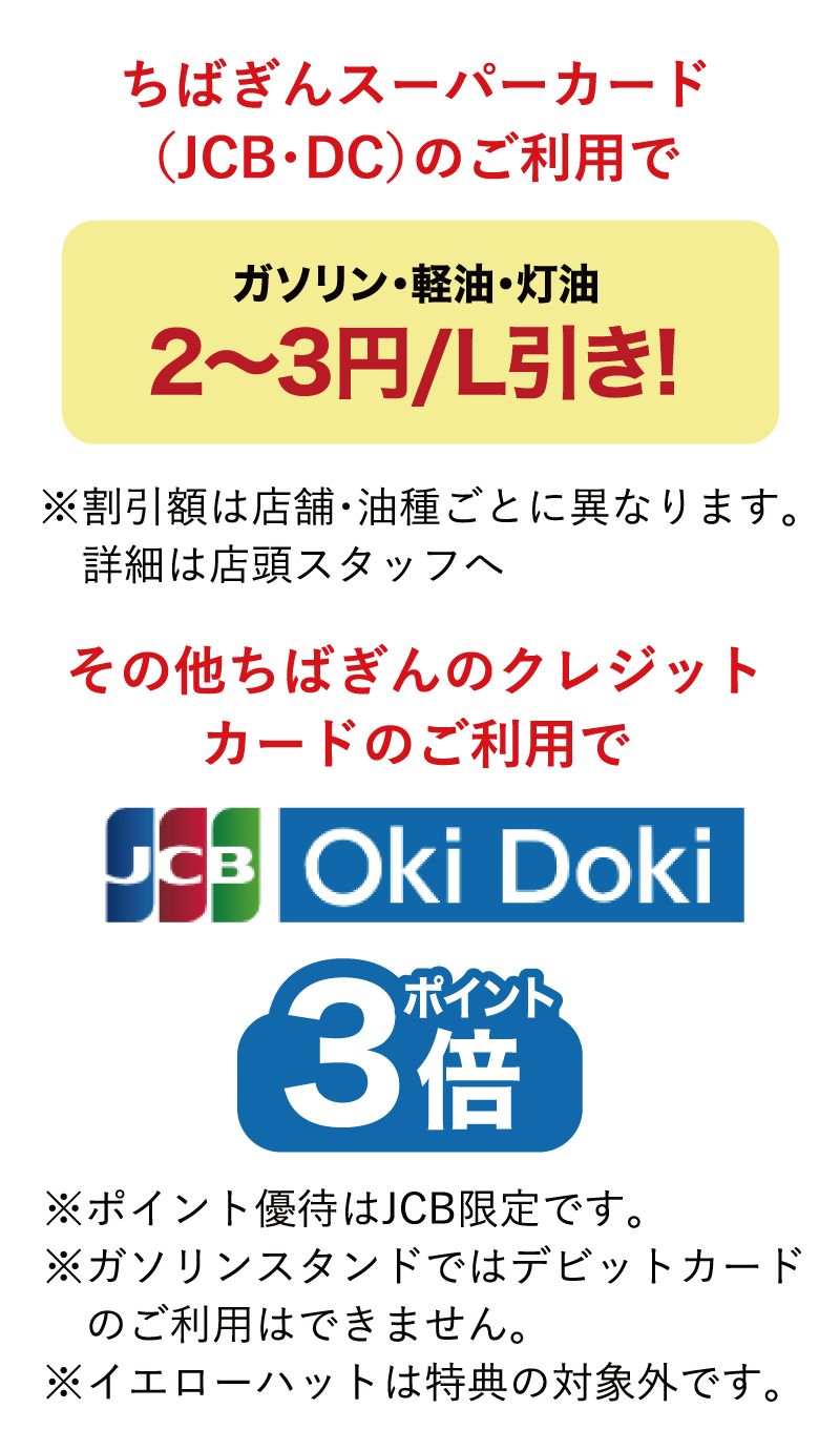 ちばぎんスーパーカード（JCB・DC）のご利用でガソリン・軽油・灯油2〜3円/L引き!※割引額は店舗・油種ごとに異なります。詳細は店頭スタッフへ。その他ちばぎんのクレジットカードのご利用でJCB・Oki Dokiポイント3倍※ポイント優待はJCB限定です。※ガソリンスタンドではデビットカードのご利用はできません。※イエローハットは特典の対象外です。