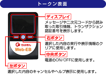 トークン表面 トークン表面