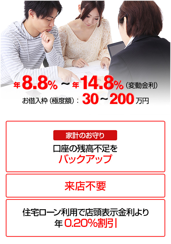 年8.8％～年14.8％（変動金利） お借入枠（極度額）：30～200万円 家計のお守り 口座の残高不足をバックアップ 来店不要 住宅ローン利用で店頭表示金利より年0.20％割引