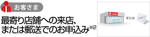 最寄り店舗への来店、または郵送でのお申込み※2