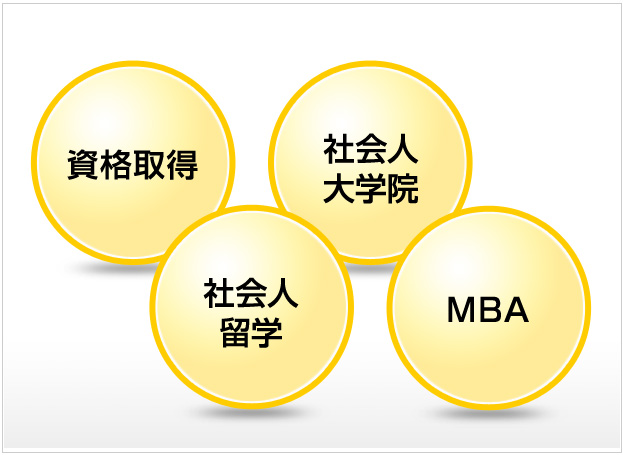 資格取得　社会人留学　社会人大学院　MBA