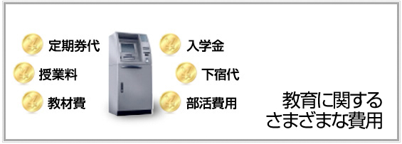 定期券代 授業料 教材費 入学金 下宿代 部活費用 教育に関するさまざまな費用