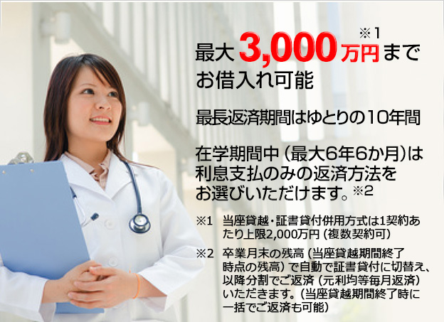 最大3,000万円※1までお借入れ可能 最長返済期間はゆとりの10年間 在学期間中（最大6年6か月）は利息支払のみの返済方法をお選びいただけます。※2 ※1当座貸越方式は最大1,000万円まで ※2卒業時点の残高（当座貸越期間終了後の残高）を一括してご返済または、証書貸付方式に切替えて、分割でご返済（元利均等毎月返済方式）いただきます。 