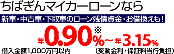 マイカーローン 千葉銀行