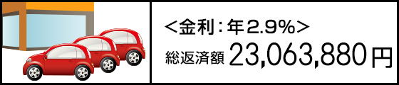 　＜金利2.9％＞　総返済額23,063,880円