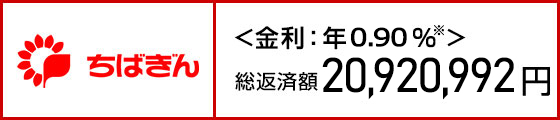 ちばぎん　＜金利0.85％＞　総返済額21,129,240円