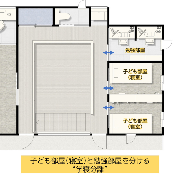 子ども部屋（寝室）と勉強部屋を分ける“学寝分離”の間取り