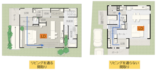 子ども部屋に行くためにリビングを通る間取りと通らない間取り