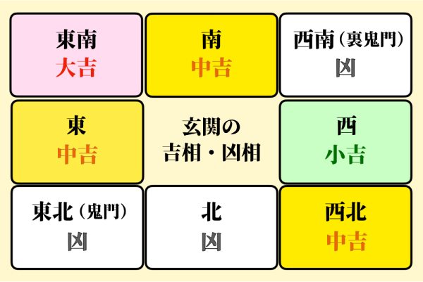 家相 玄関の吉相・凶相