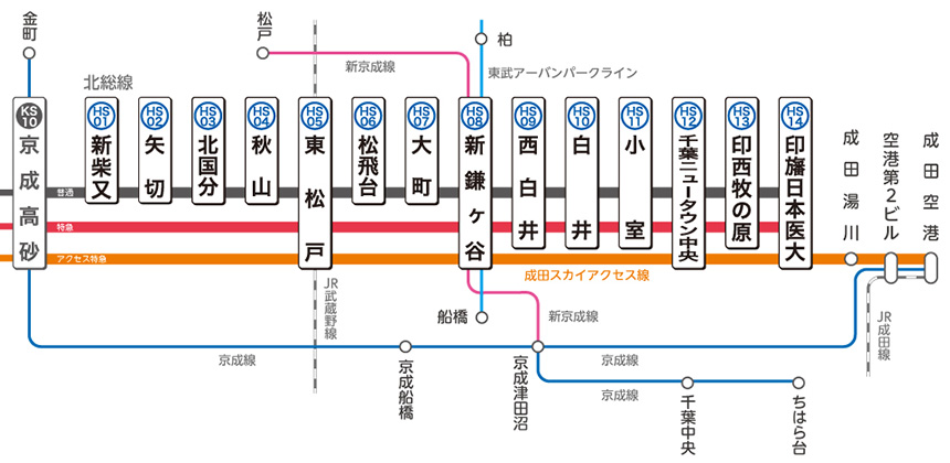 北総鉄道北総線の歴史