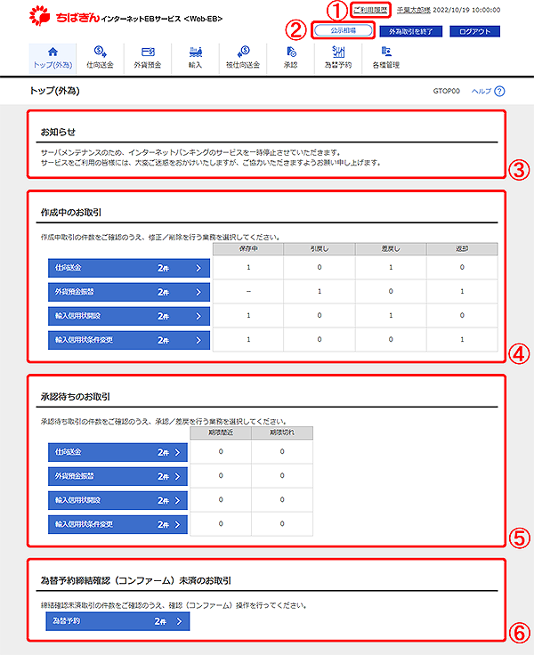 [GTOP00]トップ(外為)画面