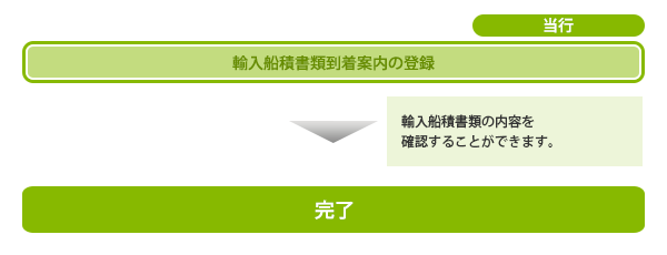 輸入船積書類到着案内照会概要 輸入船積書類到着案内照会概要