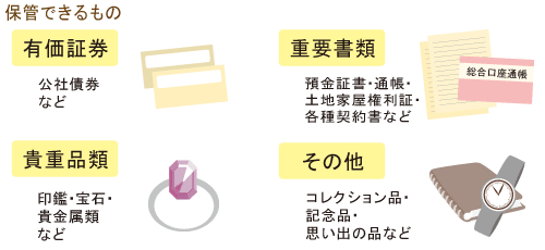 保管できるもの　有価証券　公社債権など　貴重品類　印鑑・宝石・貴金属類など　重要書類　預金証券・通帳・土地家屋権利証・各種契約書など　その他　コレクション品・記念品・思い出の品など