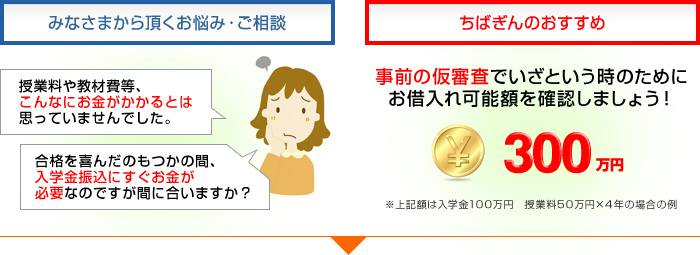 みなさまから頂くお悩み・ご相談 ちばぎんのおすすめ