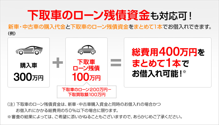 下取車のローン残債資金も対応可！